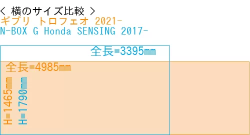 #ギブリ トロフェオ 2021- + N-BOX G Honda SENSING 2017-